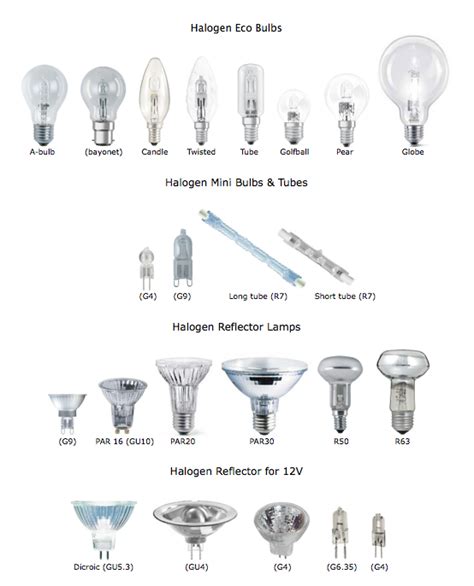 lv halogen bulbs|12v halogen bulb types.